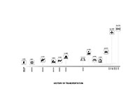 Схема истории развития транспорта. Изображение: designboom.com